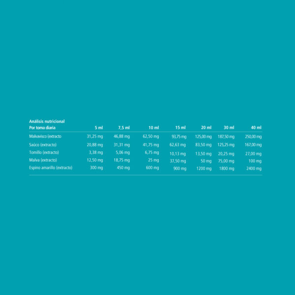 Vitatuss® - Imagen 2